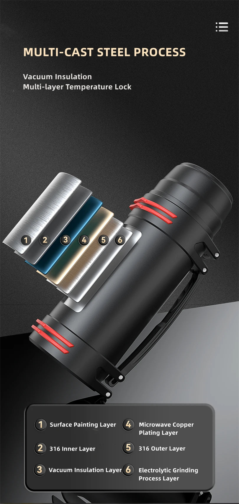 Portable 5L Travel Thermos