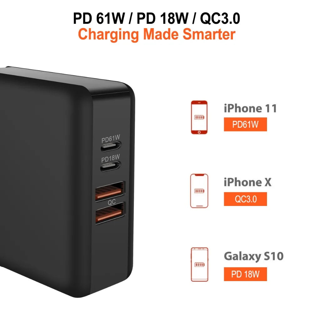 61W QC 3.0 PD Fast Charger Adapter