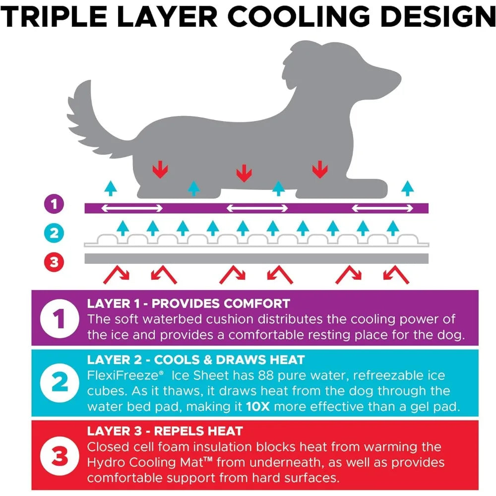 Dog Cooling Pad