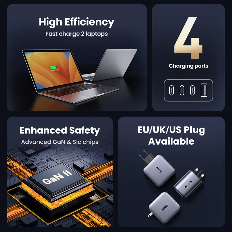 USB C PD 100W GaN Charger