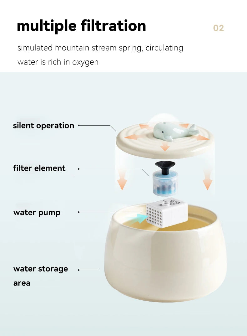 "Yokee Ceramic Pet Water Fountain 1300ml"
