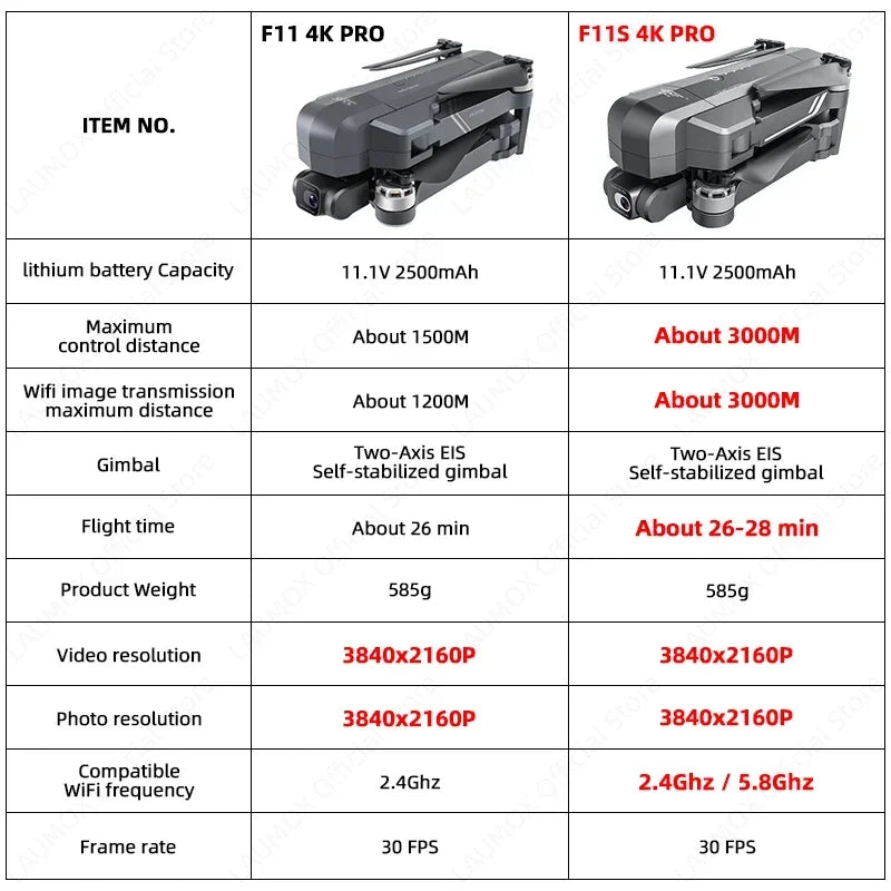 Profesional 5G WiFi 2-Axis Drone Camera