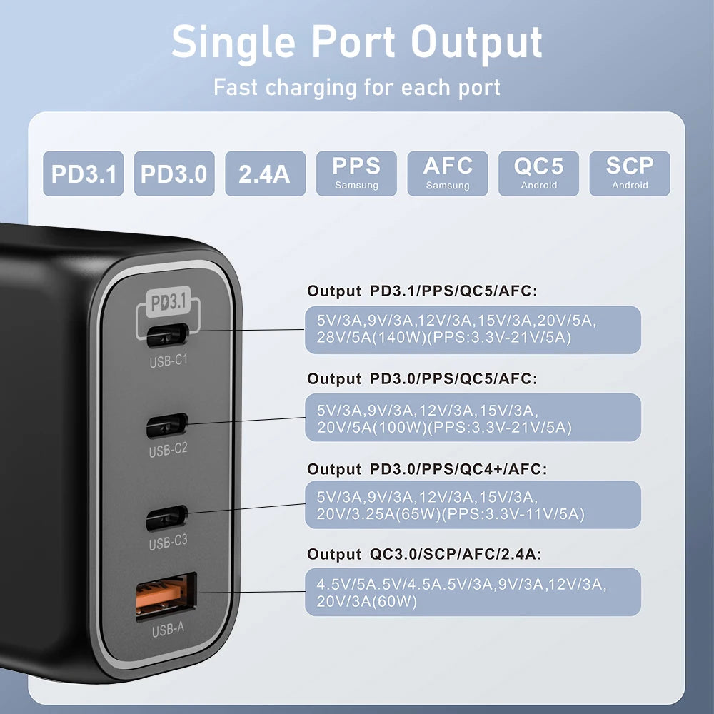 Fast 240W USB C Charger