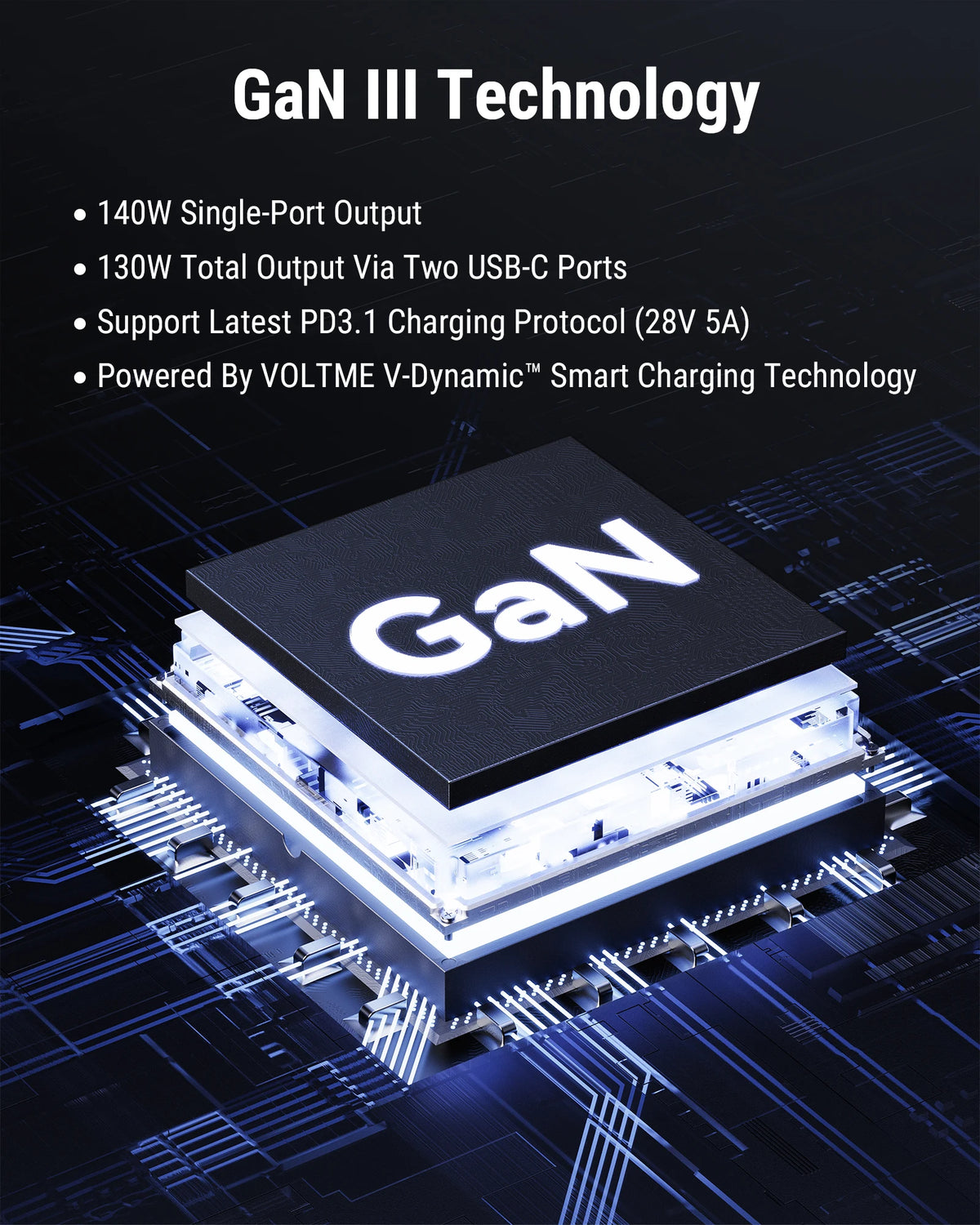Super 140W GaN Charger