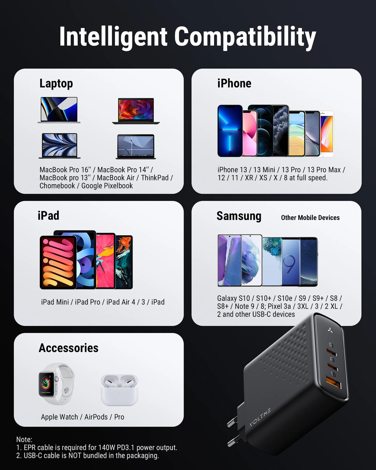 Super 140W GaN Charger