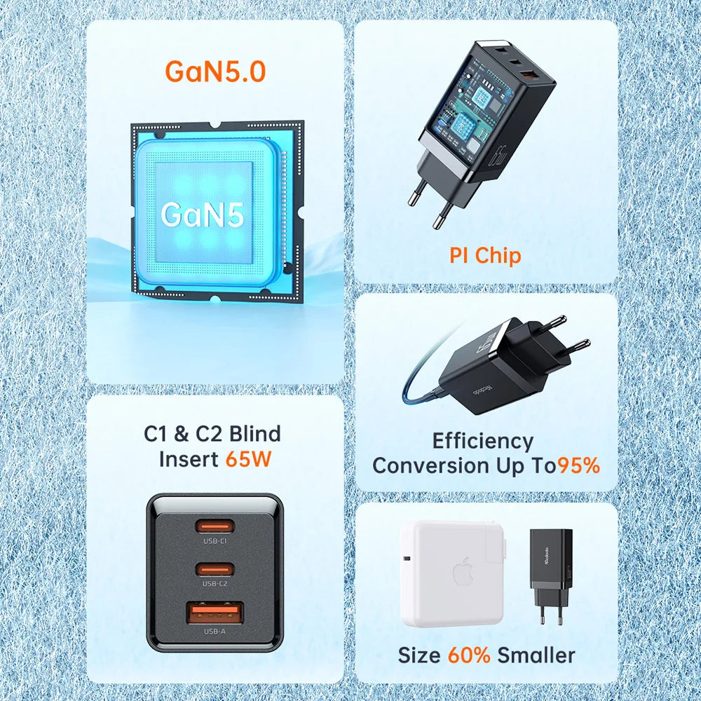 GaN5 mini 65W USB C PD Fast Charger