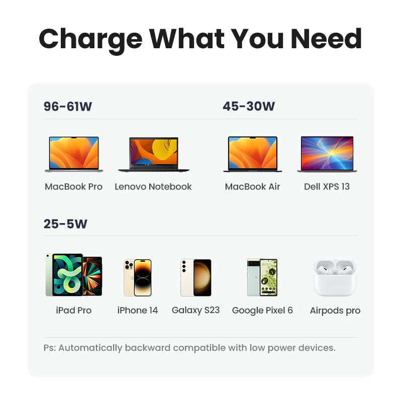 USB C PD 100W GaN Charger