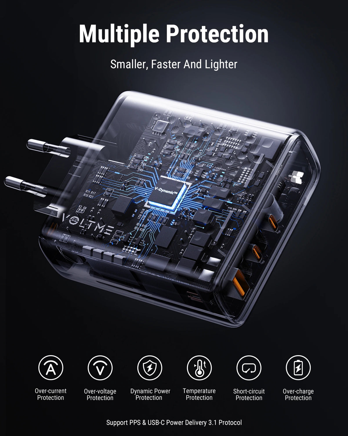 Super 140W GaN Charger