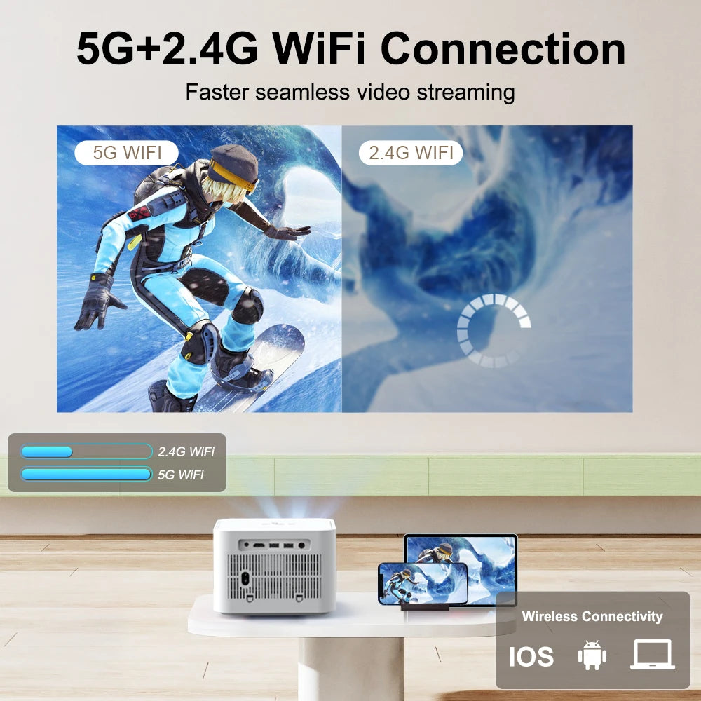 4K Video 5G WIFI Android Portable Projector