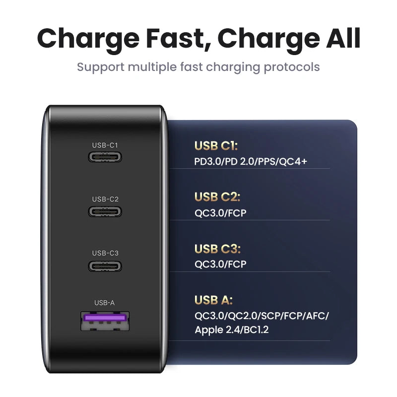 USB C PD 100W GaN Charger