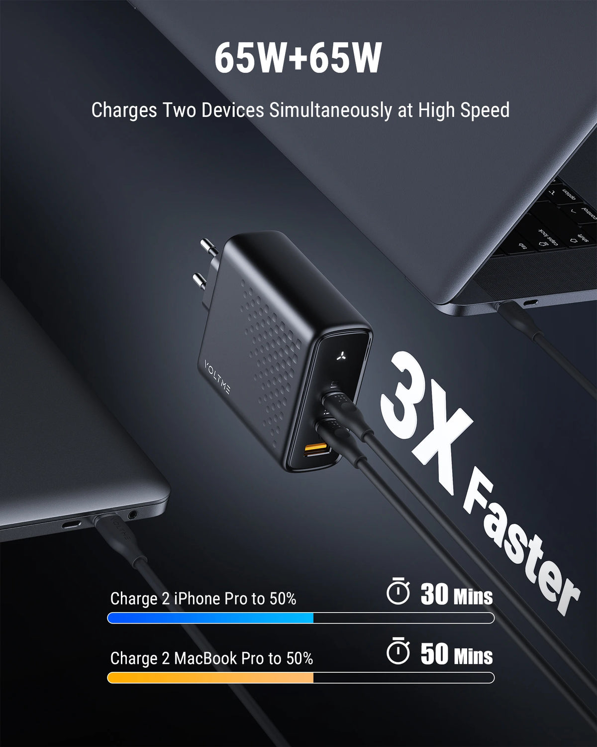 Super 140W GaN Charger
