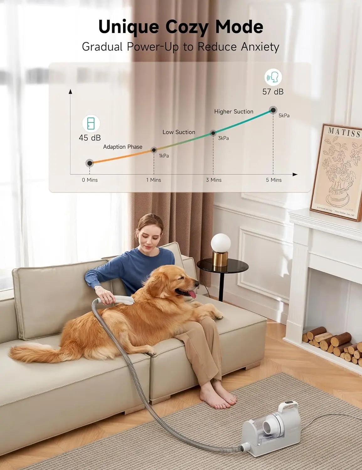 Pet Grooming Vacuum