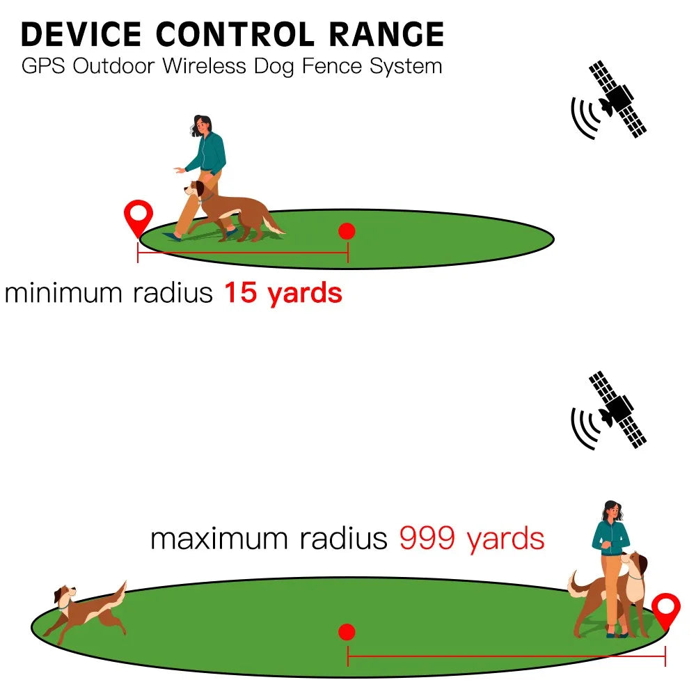 Wireless GPS Fence Dog Tracker Collar