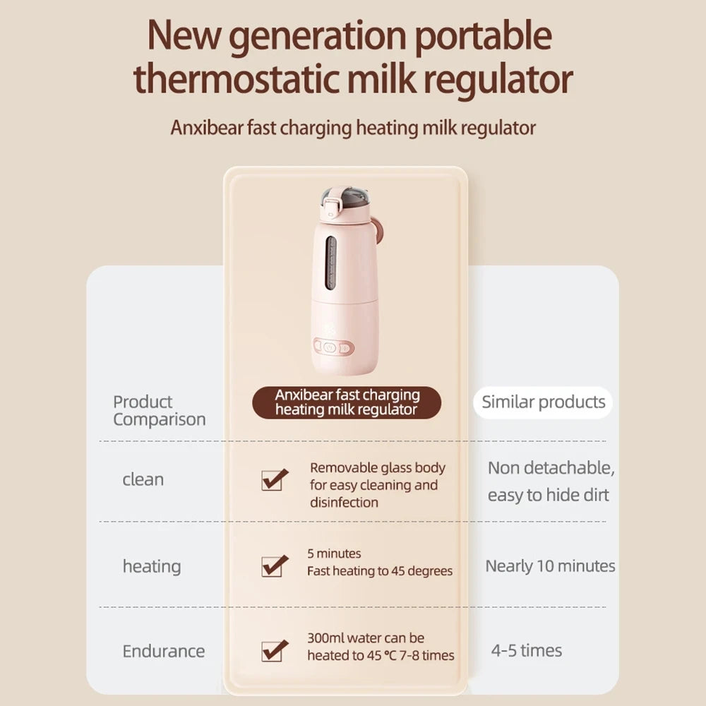 Electric Baby Water Warmer