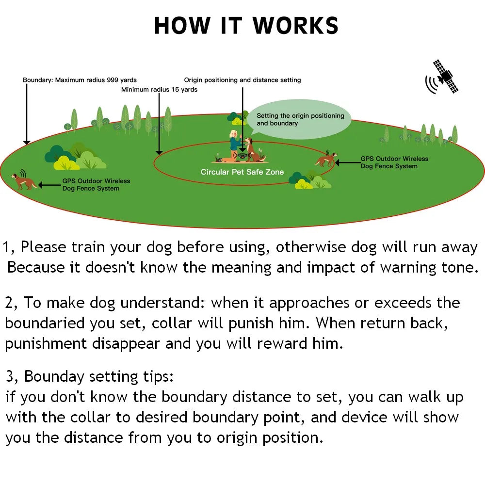 Wireless GPS Fence Dog Tracker Collar